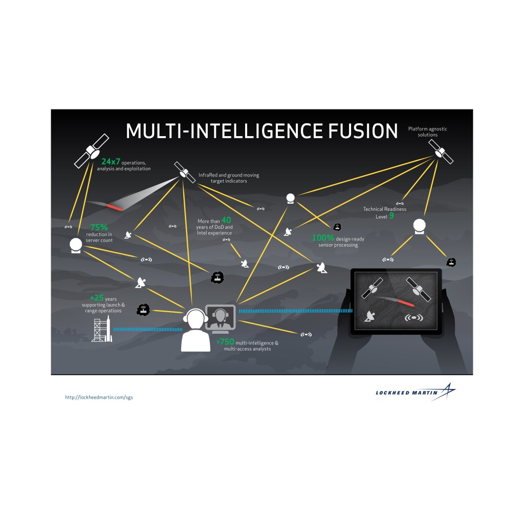 How multi-INT enables deciphering the indecipherable