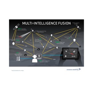How multi-INT enables deciphering the indecipherable