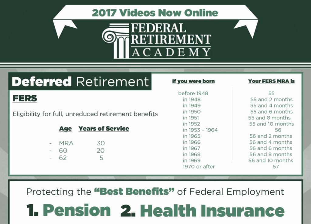 When can I retire? [Infographic]