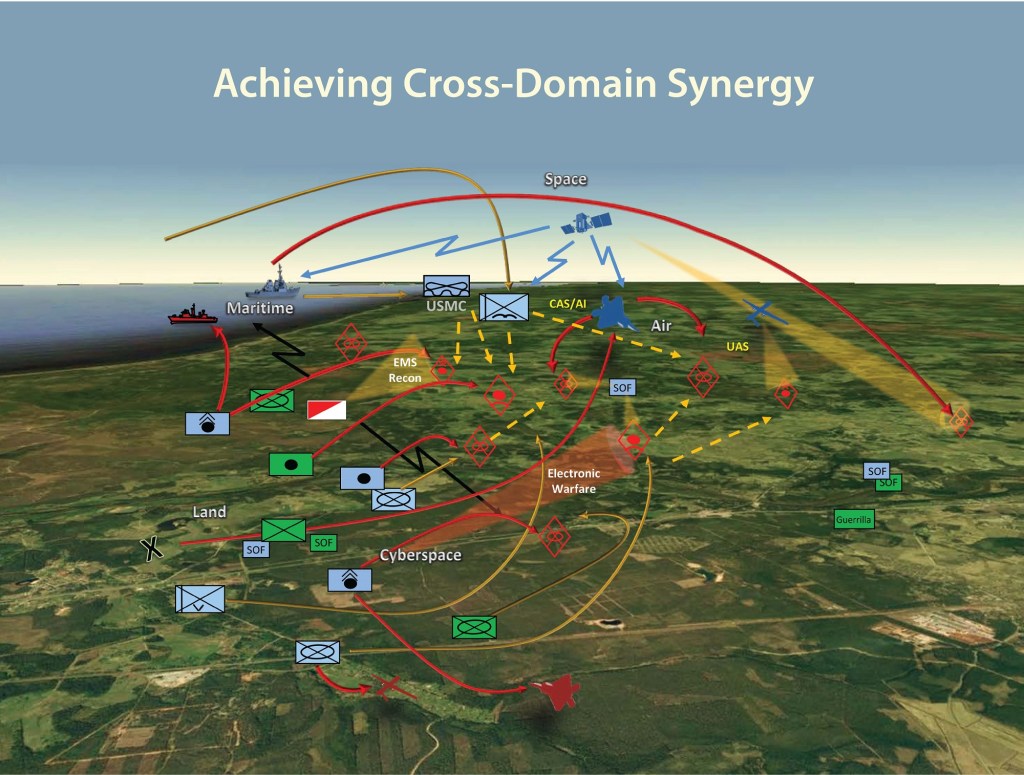 What commanders will need in multidomain operations