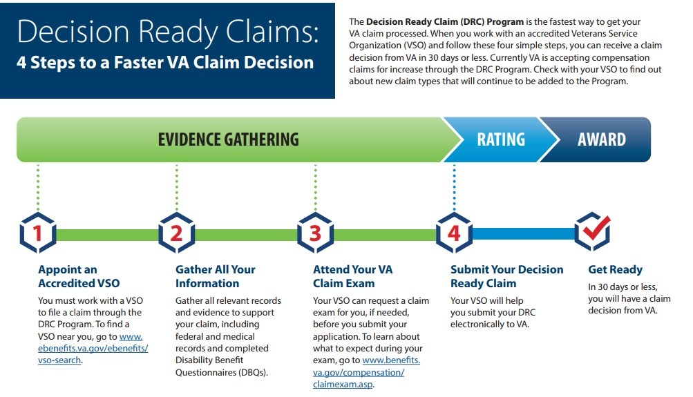 New VA claims process promises decisions within 30 days