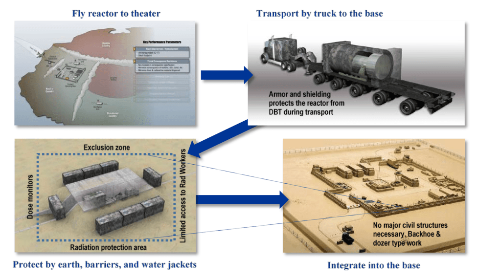 Army to lead nuclear microreactor development to power bases