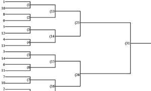 Battle Bracket 2017: Help us choose our field of 64 great military characters