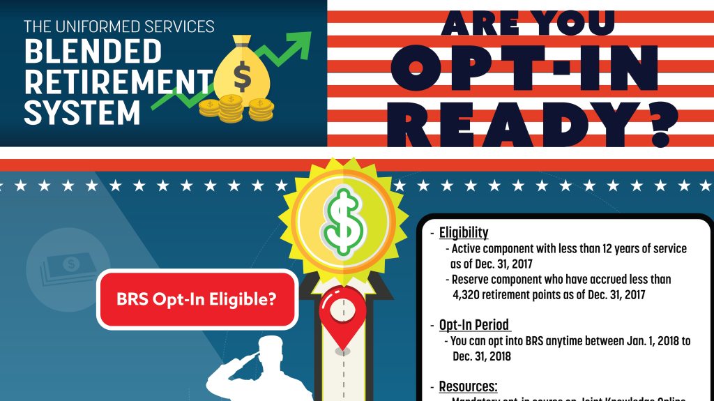 Troops can now sign up to learn more about the military’s new blended retirement system