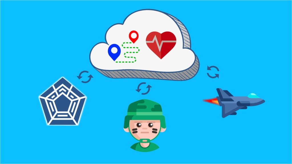 Defense Defined. What’s the cloud?